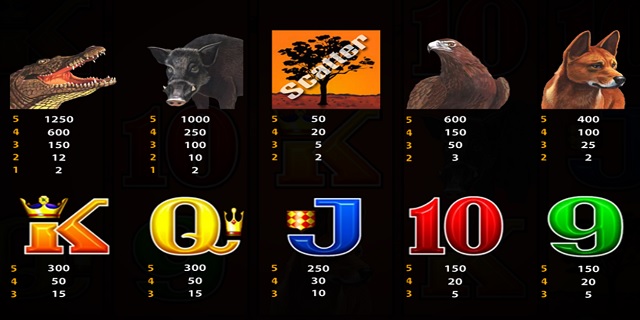 Payouts Big Red